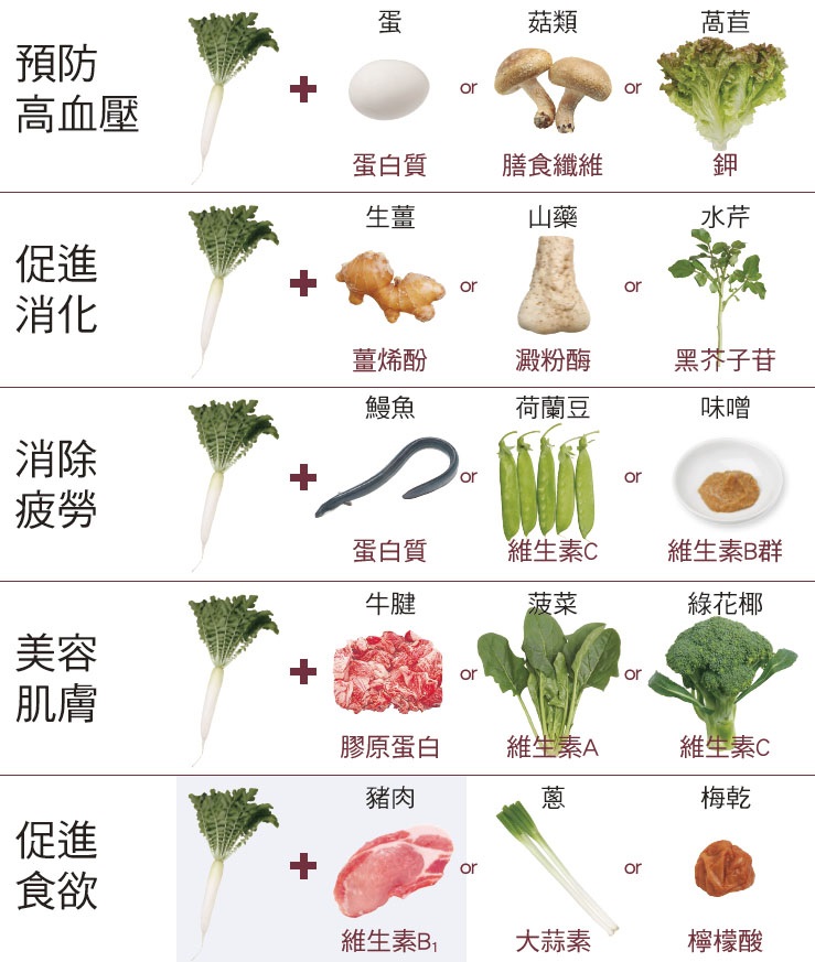 涮牛肉佐蘿蔔泥