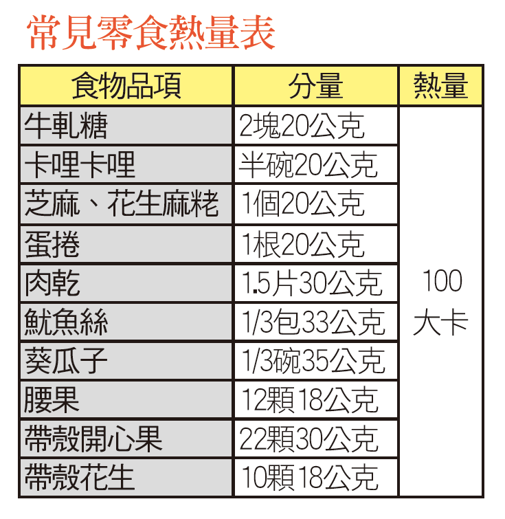 年節零嘴暗藏高鹽、高熱量危機！怎麼吃才健康？