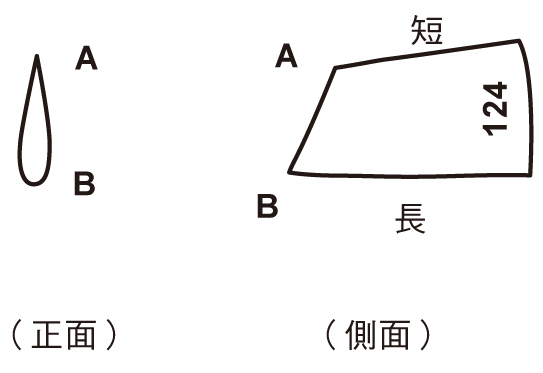 韓式裱花入門！ 5 招基礎擠花動作先學會！