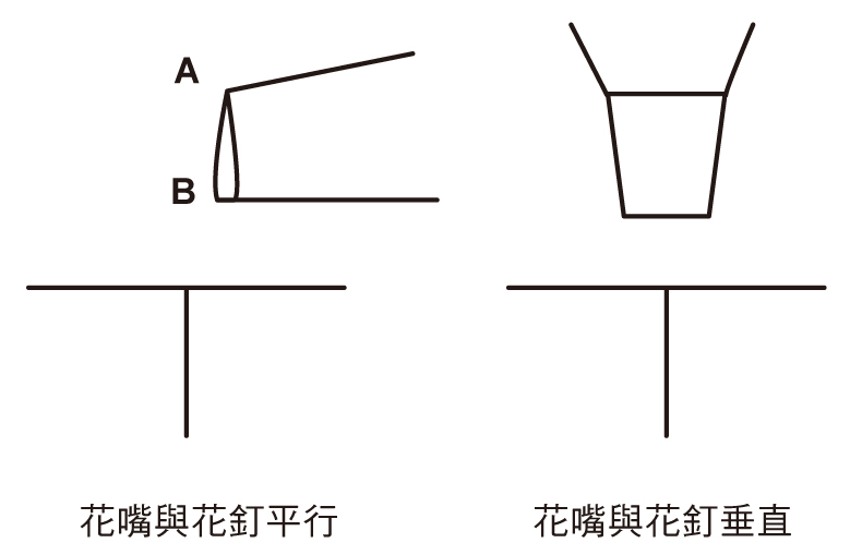 韓式裱花入門！ 5 招基礎擠花動作先學會！