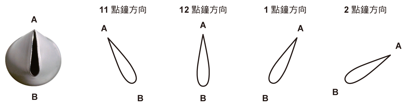 韓式裱花入門！ 5 招基礎擠花動作先學會！