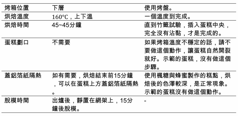 奧地利寶盒 ▪ 楓糖核桃蛋糕