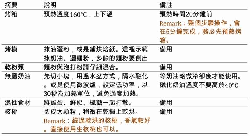 奧地利寶盒 ▪ 楓糖核桃蛋糕