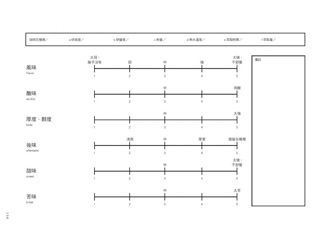 咖啡「杯測」是什麼？如何像專家一樣品鑑出好風味？