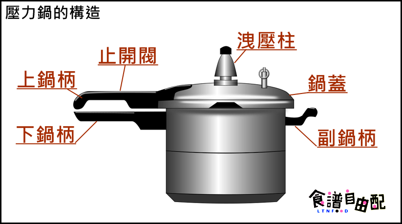 壓力鍋的原理是什麼？新手怎麼開鍋、使用最安心？