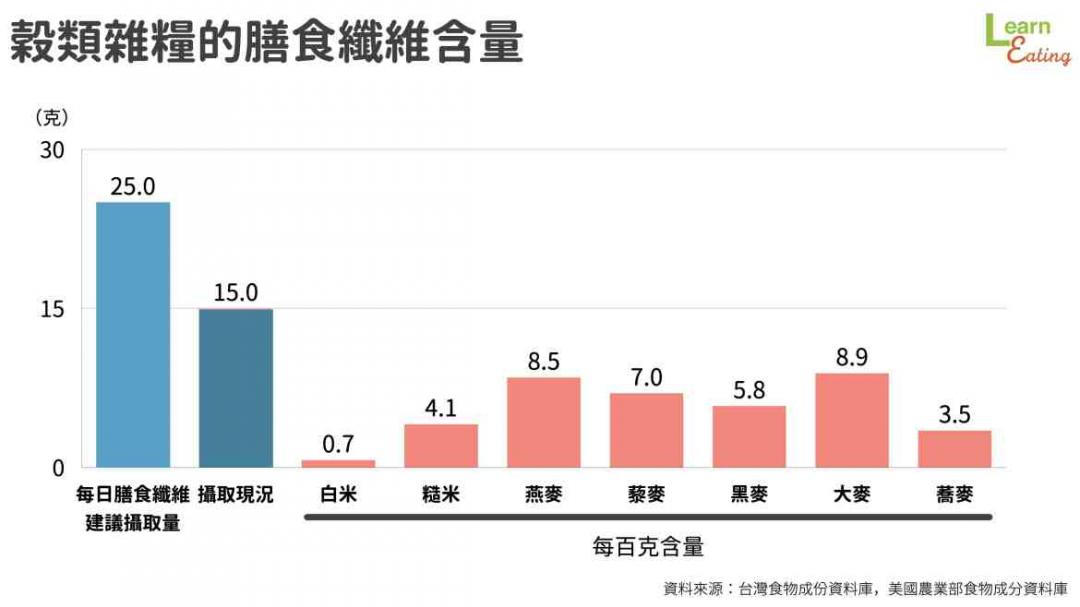 不怕夏天疲勞症候群！營養師教你用「超級食物」補充能量