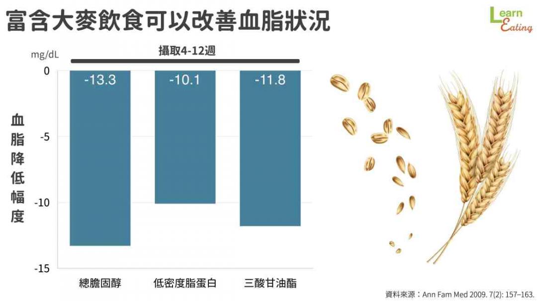 不怕夏天疲勞症候群！營養師教你用「超級食物」補充能量