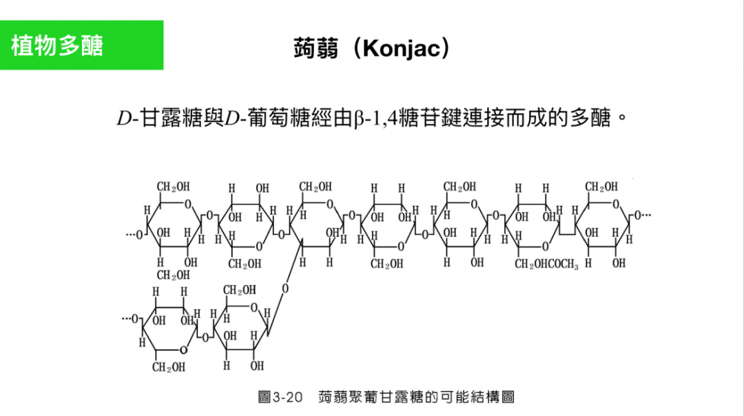 蒟蒻零熱量盡量吃不怕胖？營養師：小心 2 大減肥地雷