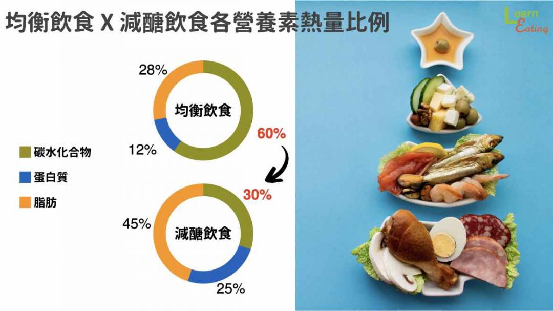 年菜滿滿肥胖地雷？營養師教戰：記住「這 2 招」過年越吃越瘦