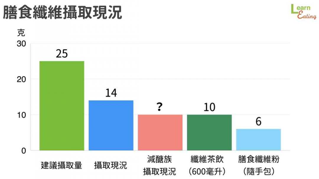 年菜滿滿肥胖地雷？營養師教戰：記住「這 2 招」過年越吃越瘦