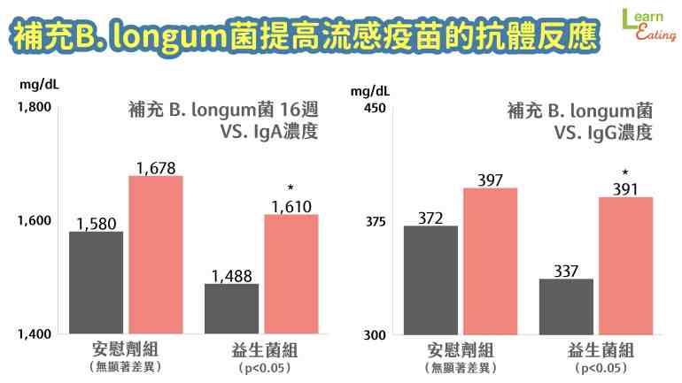 優格口感濃稠不一定好？益生菌種怎麼挑？營養師透露 4 原則