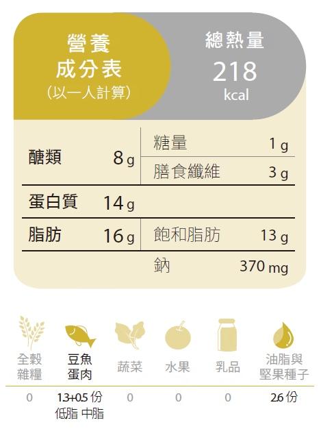 低醣料理「椰香炸雞柳條」大口吃！氣炸鍋、烤箱都能做