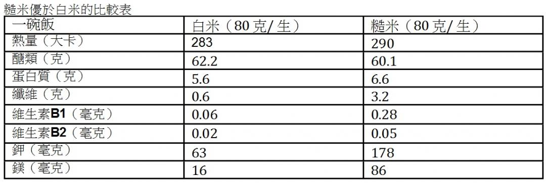 戒澱粉瘦出「阿妹鉛筆腿」？營養師：做對３件事讓減重更有效