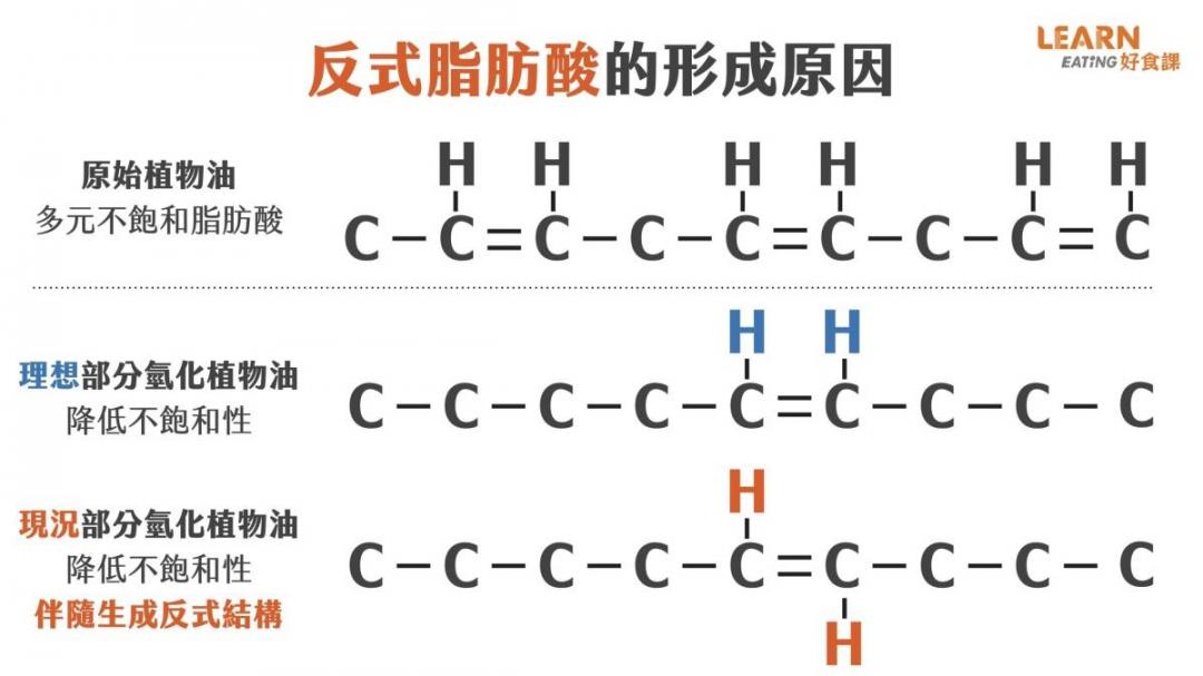 奶茶奶精含反式脂肪？2018已禁用！營養師：高溫炸物更要小心