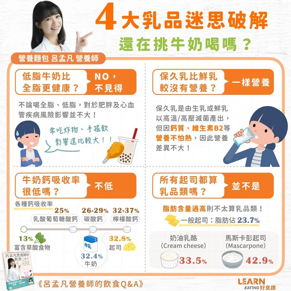 保久乳與鮮奶營養有差別？燕麥奶、豆奶可取代？６大迷思全破解