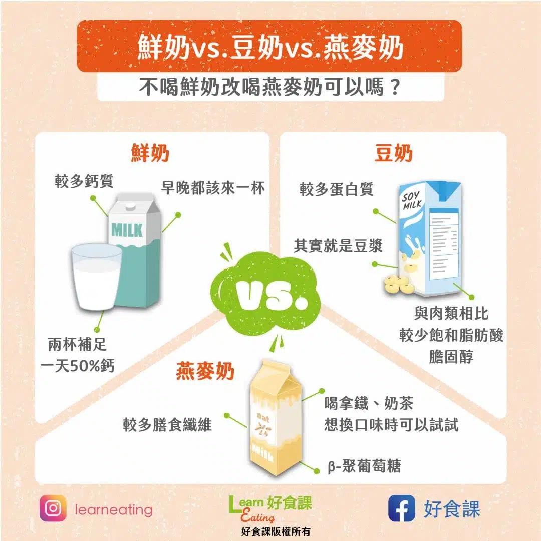 保久乳與鮮奶營養有差別？燕麥奶、豆奶可取代？６大迷思全破解