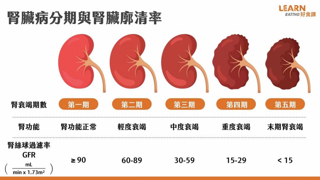 冬天大啖美食、喝水少小心謹「腎」！營養師揭生活飲食５原則