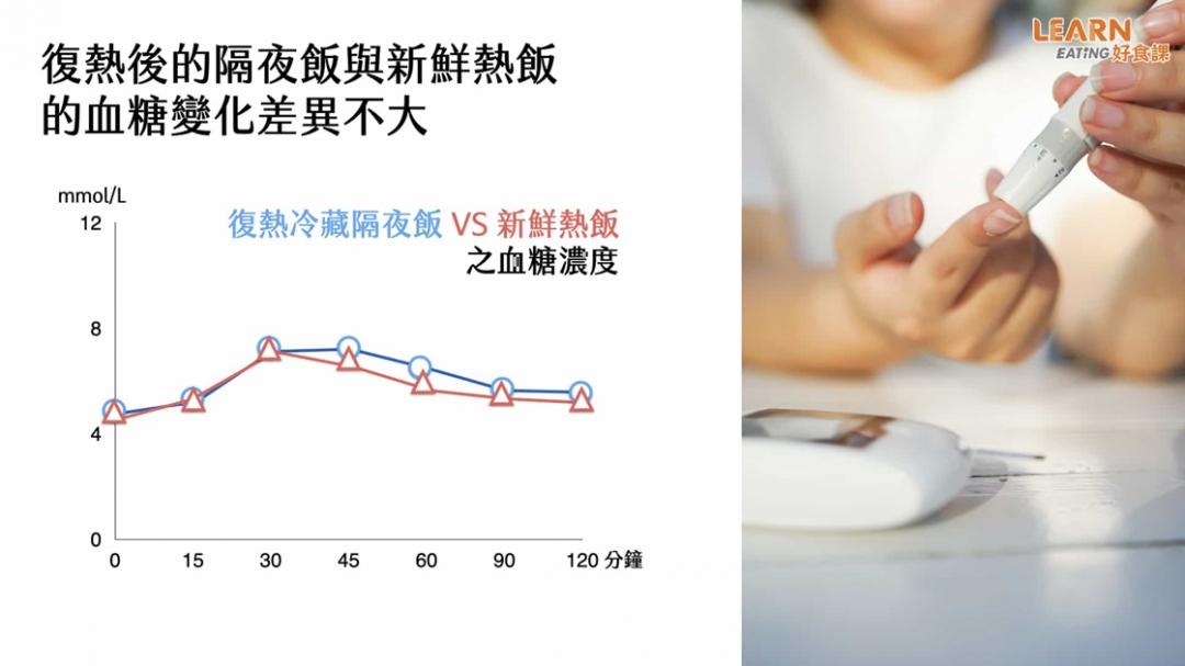 隔夜飯助減肥、控血糖？冷飯復熱之後還有效？抗性澱粉３迷思破解