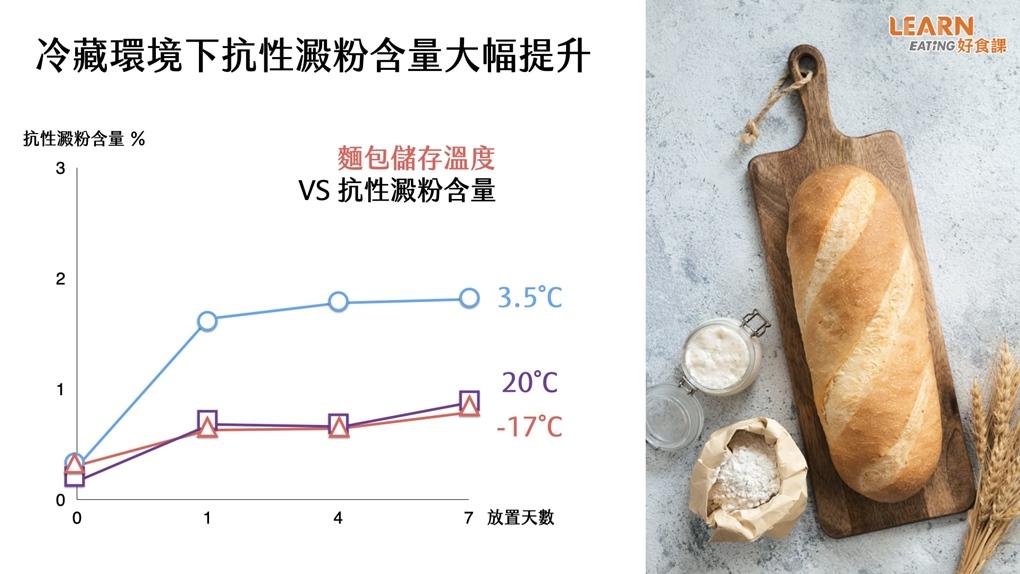 隔夜飯助減肥、控血糖？冷飯復熱之後還有效？抗性澱粉３迷思破解