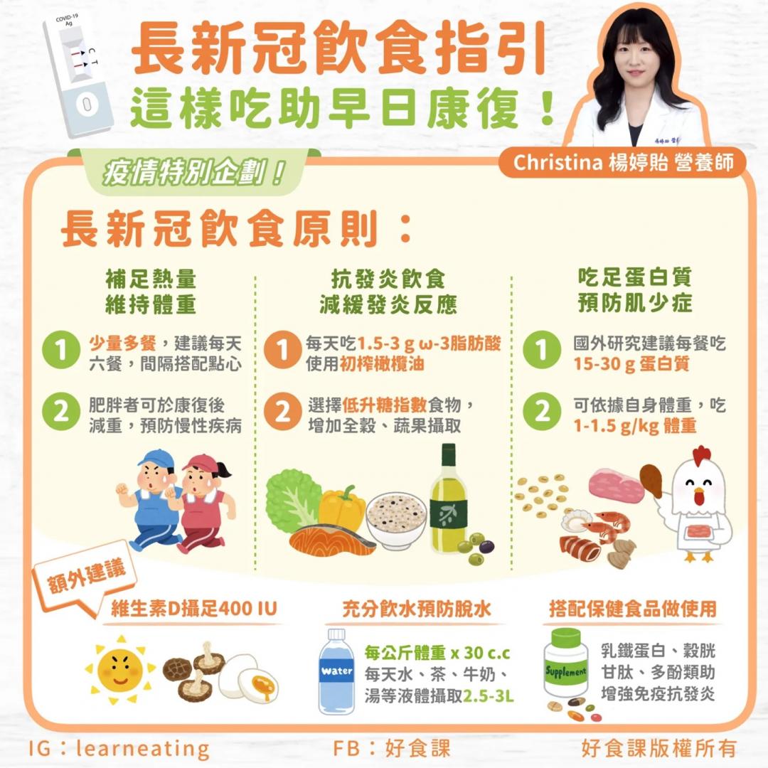 新冠疫情升溫！６招用營養增強免疫、改善確診後遺症