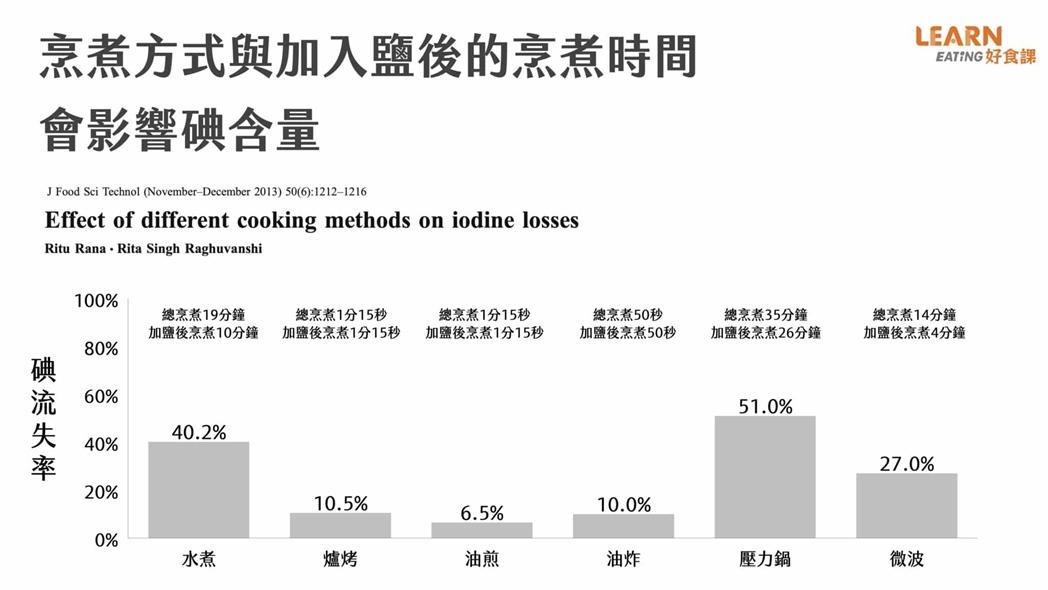 半數國人「嚴重缺碘」小心發展遲緩、甲狀腺腫大！營養師教３招補碘