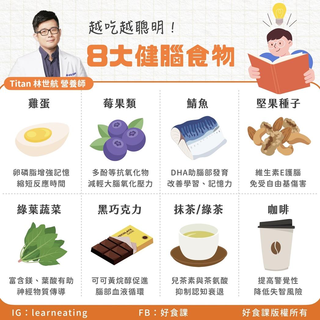 失智症預防「８大健腦食物」還能提升記憶力！每週一顆雞蛋就有差