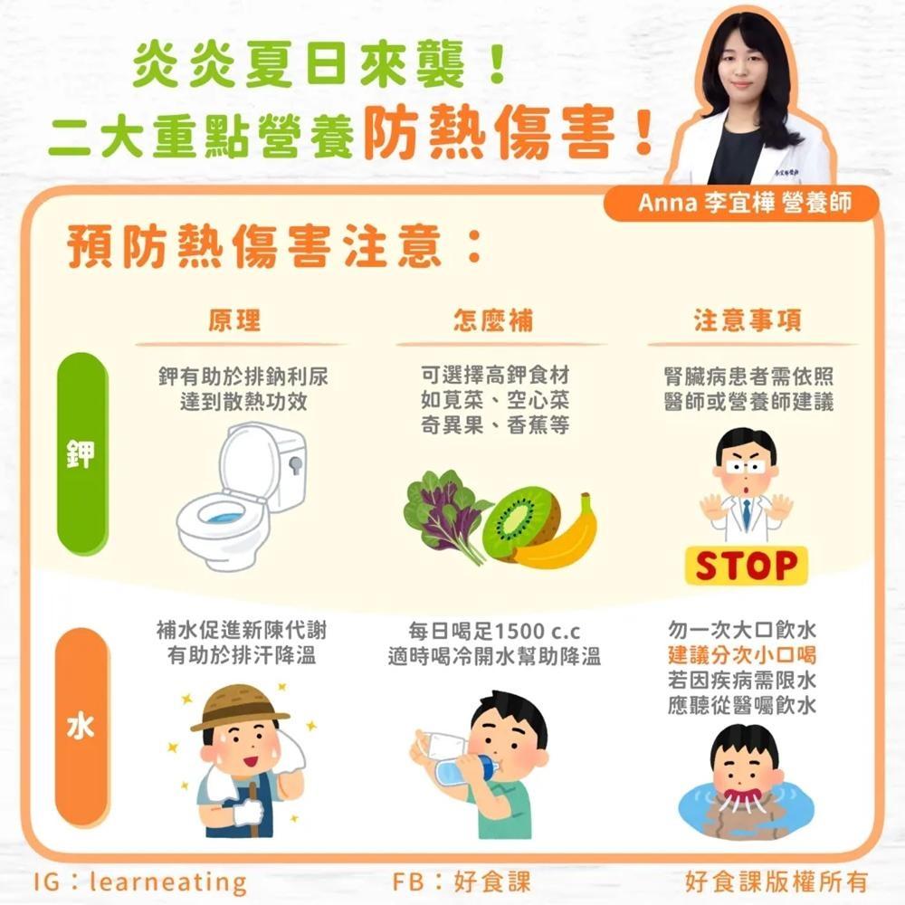 夏至到了飆高溫！專家教「喝水、飲食心法」避免中暑熱傷害