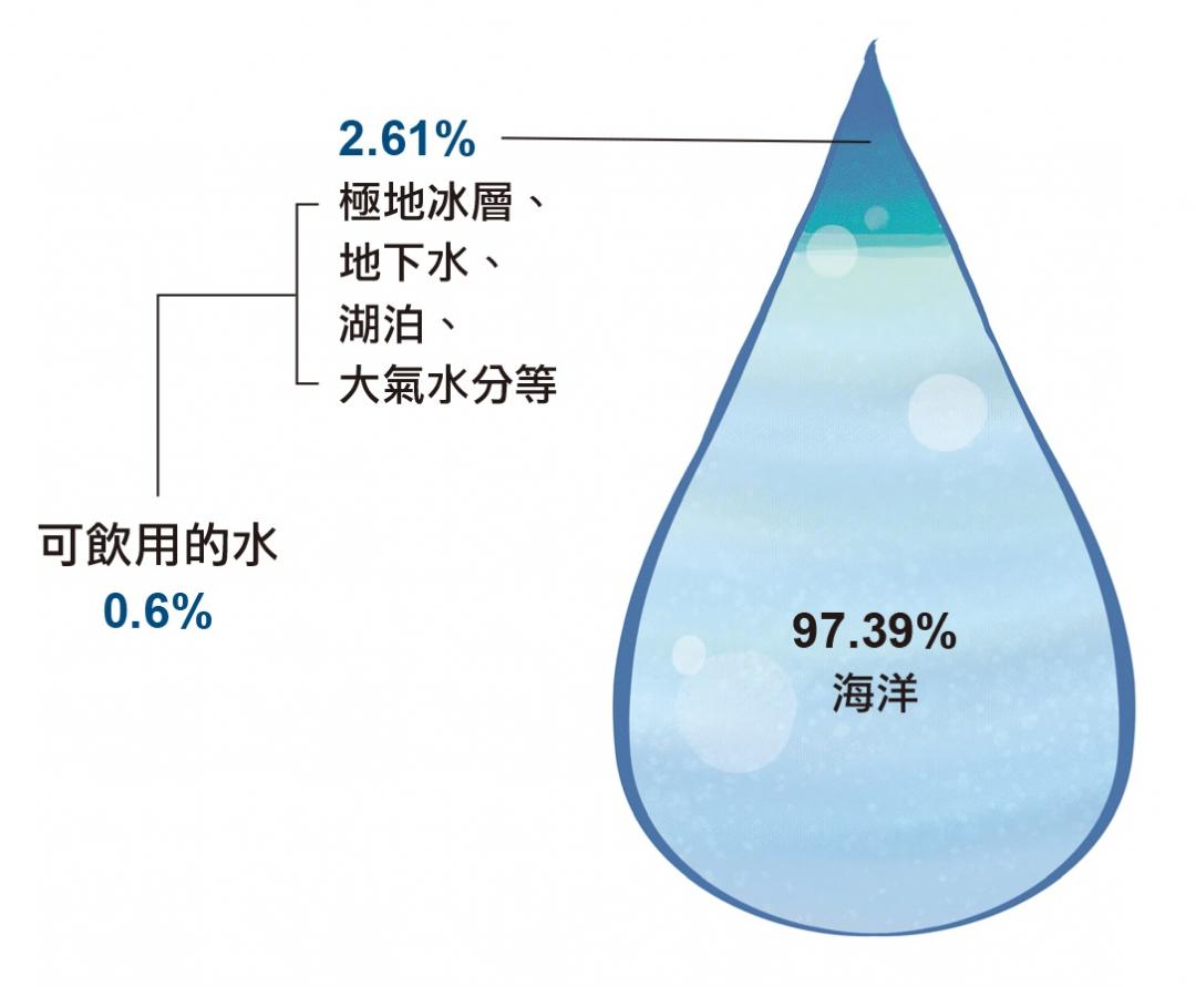 瓶裝水有保存期限「這狀況」沒過期也別喝！品水師曝飲水６迷思