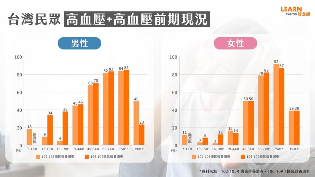 低鈉鹽沒味道？腎臟病不能吃？專家破解８大吃鹽迷思
