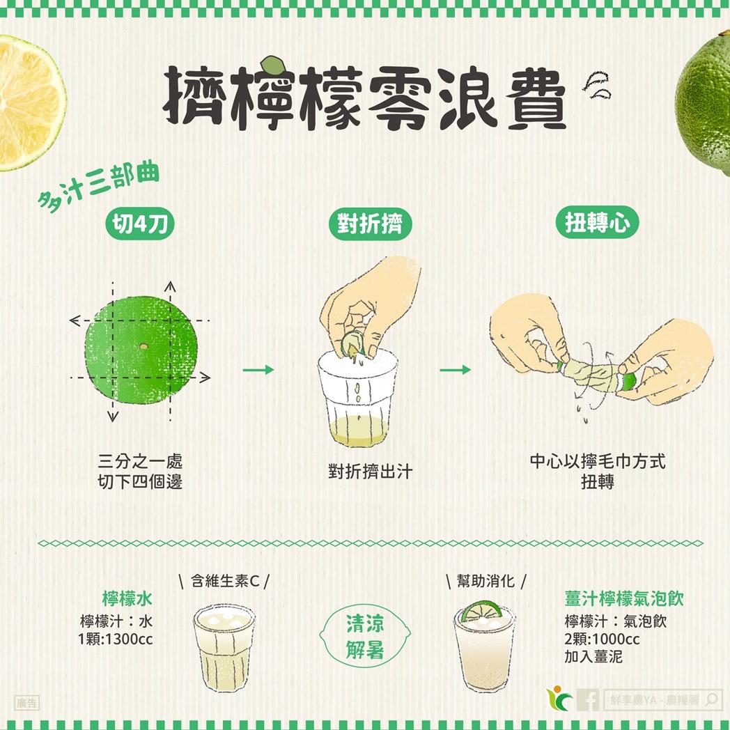 檸檬、萊姆差別先看「籽」！換個切法輕鬆擠出２倍檸檬汁