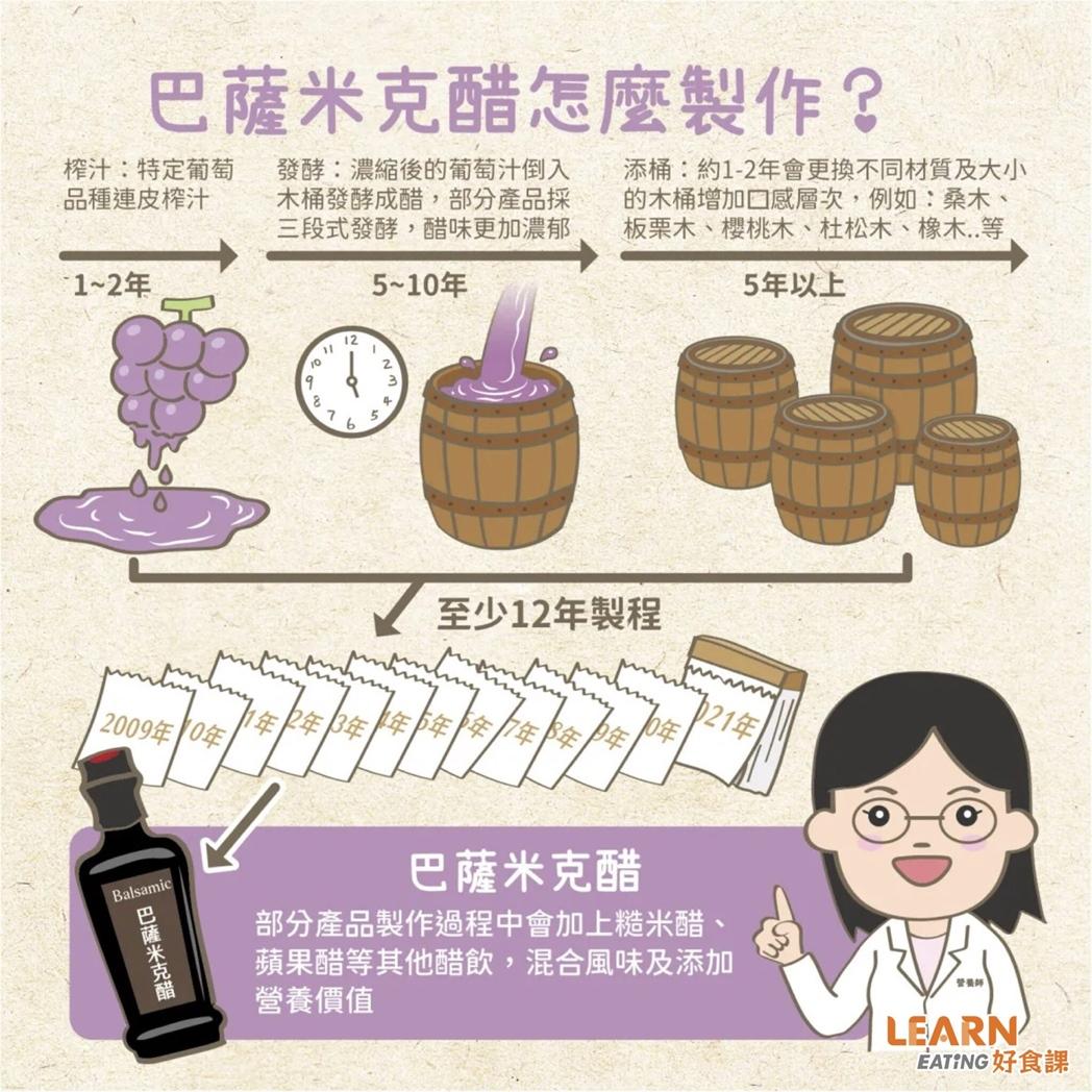 夏天吃沙拉「醬」是關鍵！營養師圖解巴薩米克醋５大用法