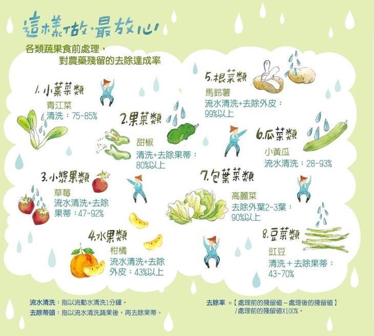 「毒蔬菜」險流入市場！專家教農藥殘留一招洗淨、別加鹽巴蘇打粉