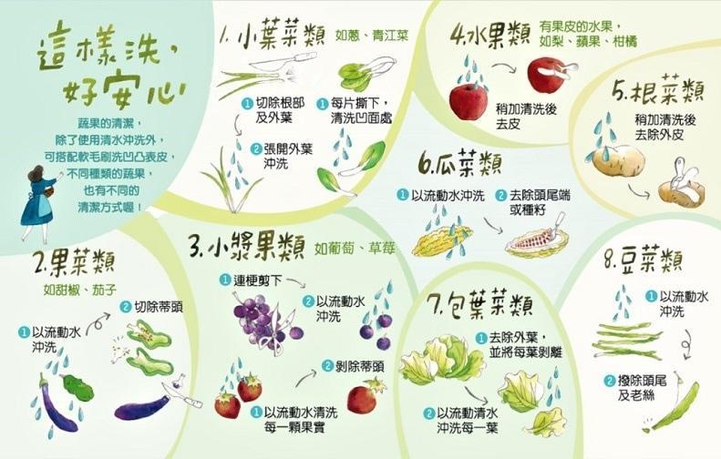 「毒蔬菜」險流入市場！專家教農藥殘留一招洗淨、別加鹽巴蘇打粉