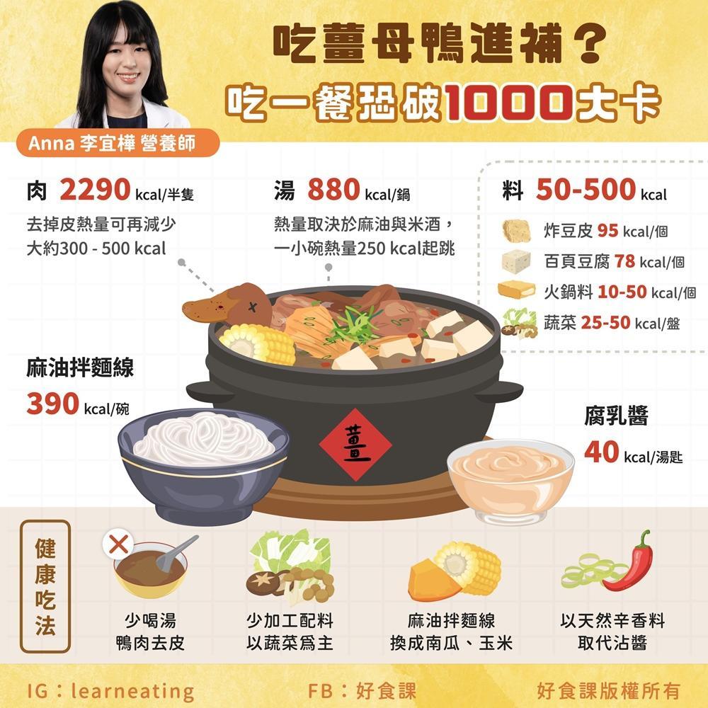 養生進補薑母鴨要吃「公的」！一動作去油減鈉少熱量