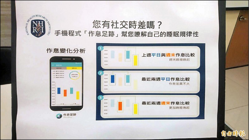 假日狂補眠 易增肥胖、心疾風險