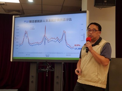 防疫新生活鬆懈？ 疾管署：類流感疫情緩升