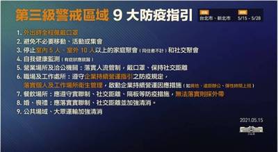 健康網》雙北3級警戒即刻啟動 重症醫喊話：別想逃竄到別縣市！