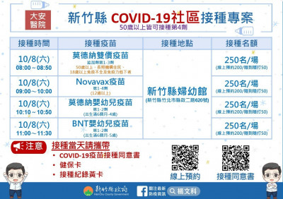 竹縣+1217 雙十連假10/8加開社區接種站 今下午5點開放預約