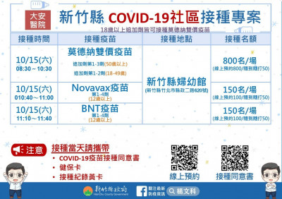 竹縣+1193 下週六加開疫苗接種場次 今上線預約