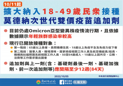 竹縣+1025 23日莫德納次世代疫苗接種 仍可預約