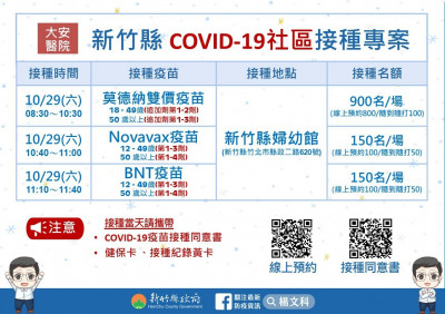 竹縣+919 下週六日開2社區接種站今起預約