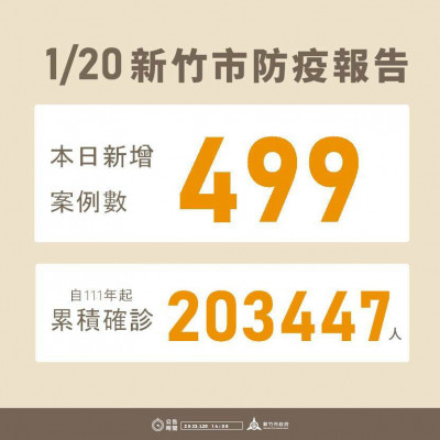 竹市春節專案醫院 1/20-29維護確診民眾健康權益不打烊