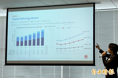 借鏡日本 3-3》AI落地 醫衛整合拚輸出