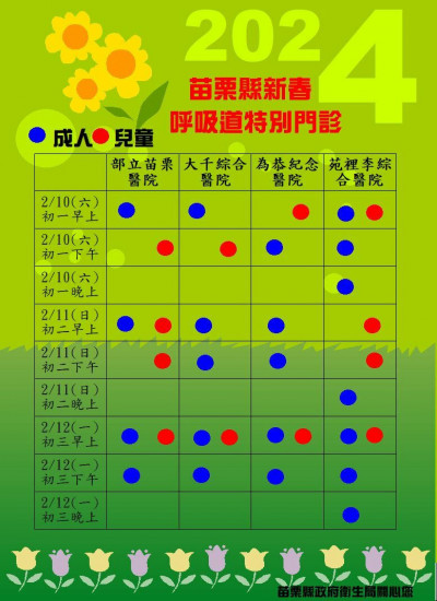 呼吸道疫情處高原期 苗縣4醫院春節增設呼吸道特別門診