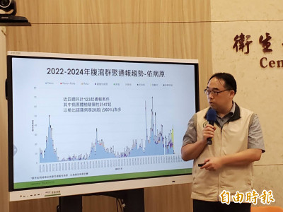 腹瀉求診創下5年新高 羅一鈞估未來一週上看15萬人次