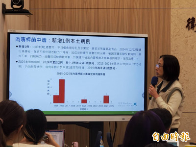 近4年首例！ 女嬰肉毒桿菌中毒 四肢無力進加護