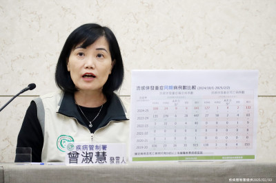 雙創5年新高！本流感季重症641例、奪132條人命