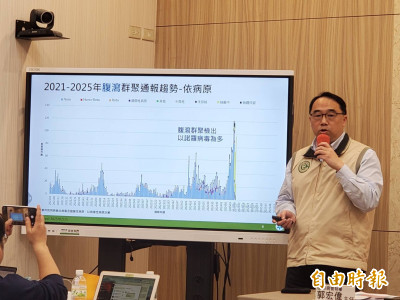 腹瀉疫情又上升！ 單週30萬人拉肚子跑醫院