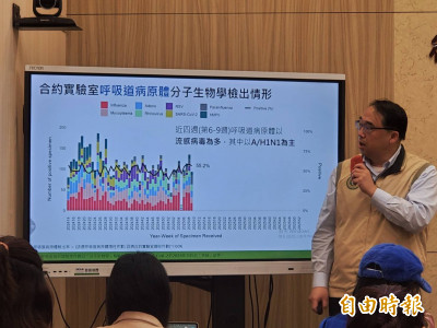 下週流感脫離流行期 40多歲女染新冠併發心肌炎、肺炎