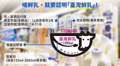 健康網》「出人頭地」不必喝高鈣牛奶 營養師教你正確挑